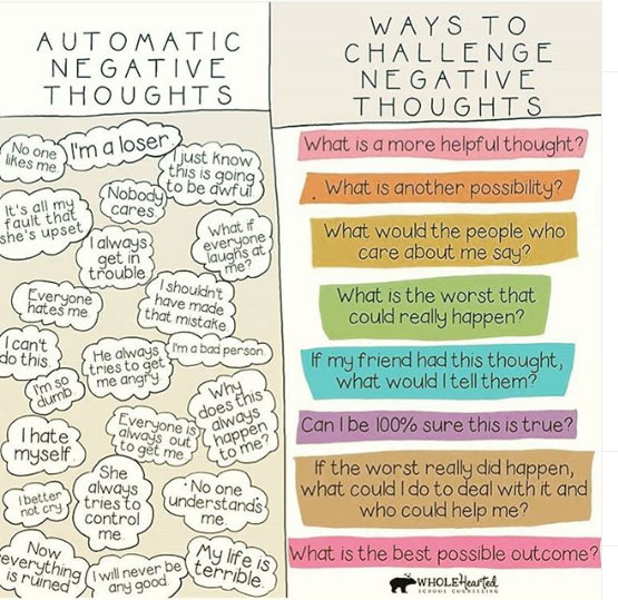 automatic thoughts and 7 great examples by aaron t. beck 5 thought record