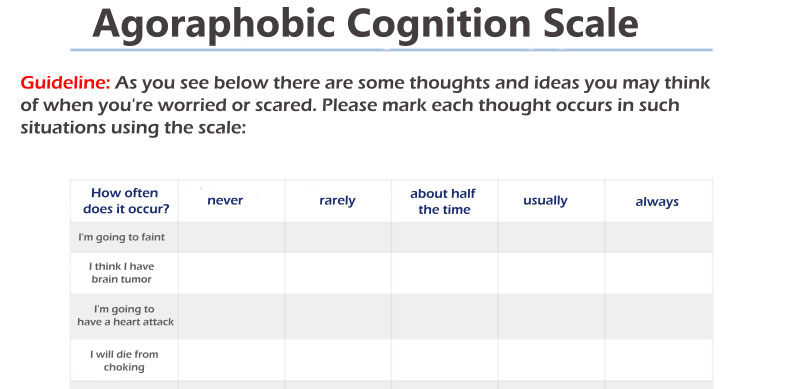 Agoraphobic Cognition Scale: 14 Question Self-Report
