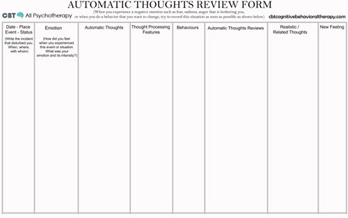 negative automatic thoughts (ants): a few great examples and 6 useful worksheets for you 3 negative automatic thoughts (ants): a few great examples and 6 useful worksheets for you 1