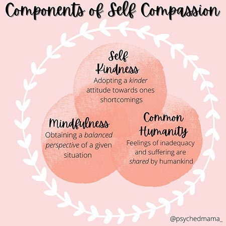 9 interesting facts about cft compassion focused therapy 2 9 interesting facts about cft compassion focused therapy 1